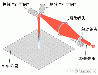 1_3-axis_corr_ani.gif