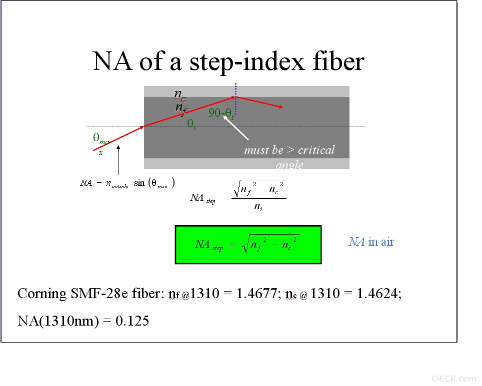 NA of fiber (2).jpg