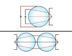 红宝石球透镜