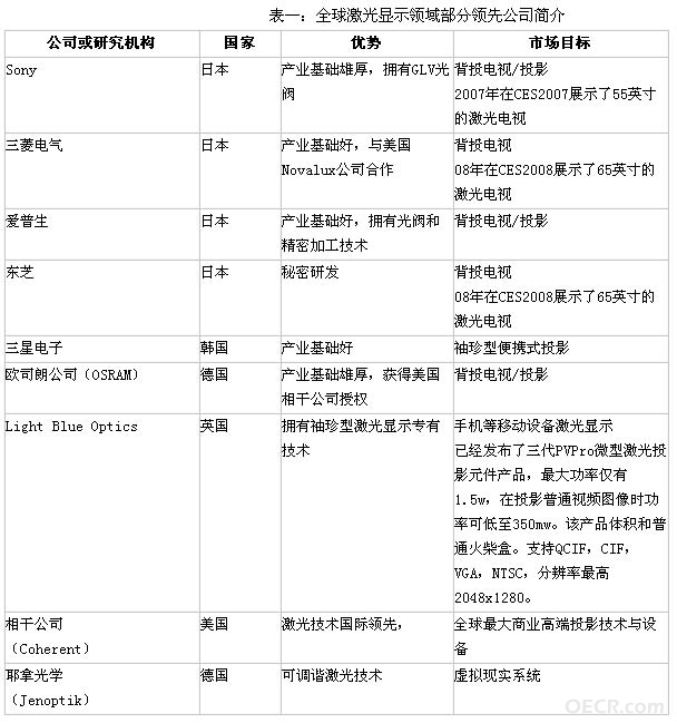 国内外激光显示技术发展概况.jpg