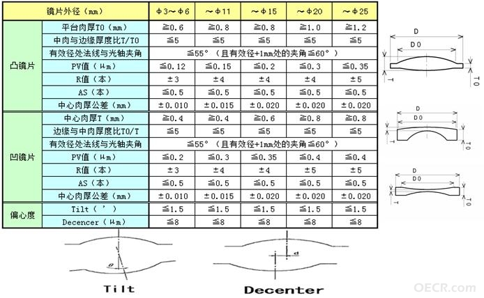 加工精度及加工能力.JPG