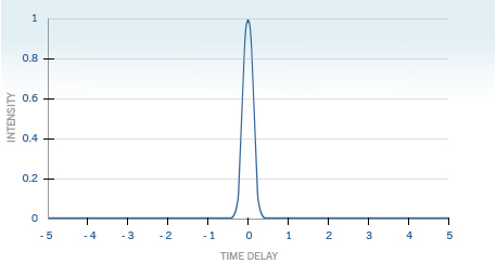 performance_chart_3.jpg