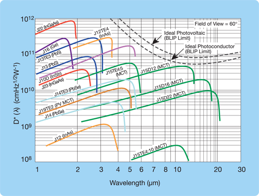 TJT_Graph.gif