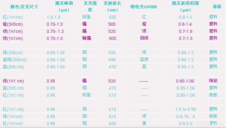 调光片型号各方面及适合范围.jpg