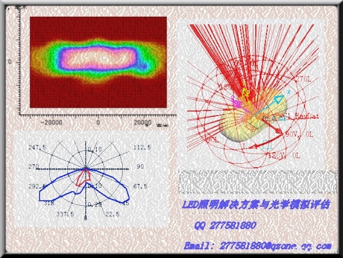 LED照明解决方案与光学模拟评估.jpg
