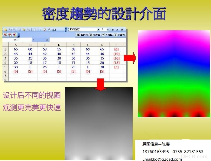 密度趋势的设计介面.jpg