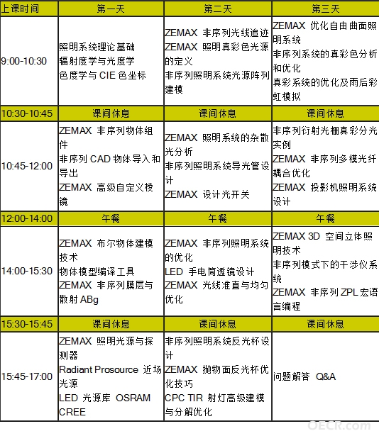 EMAX非序列照明课表.jpg