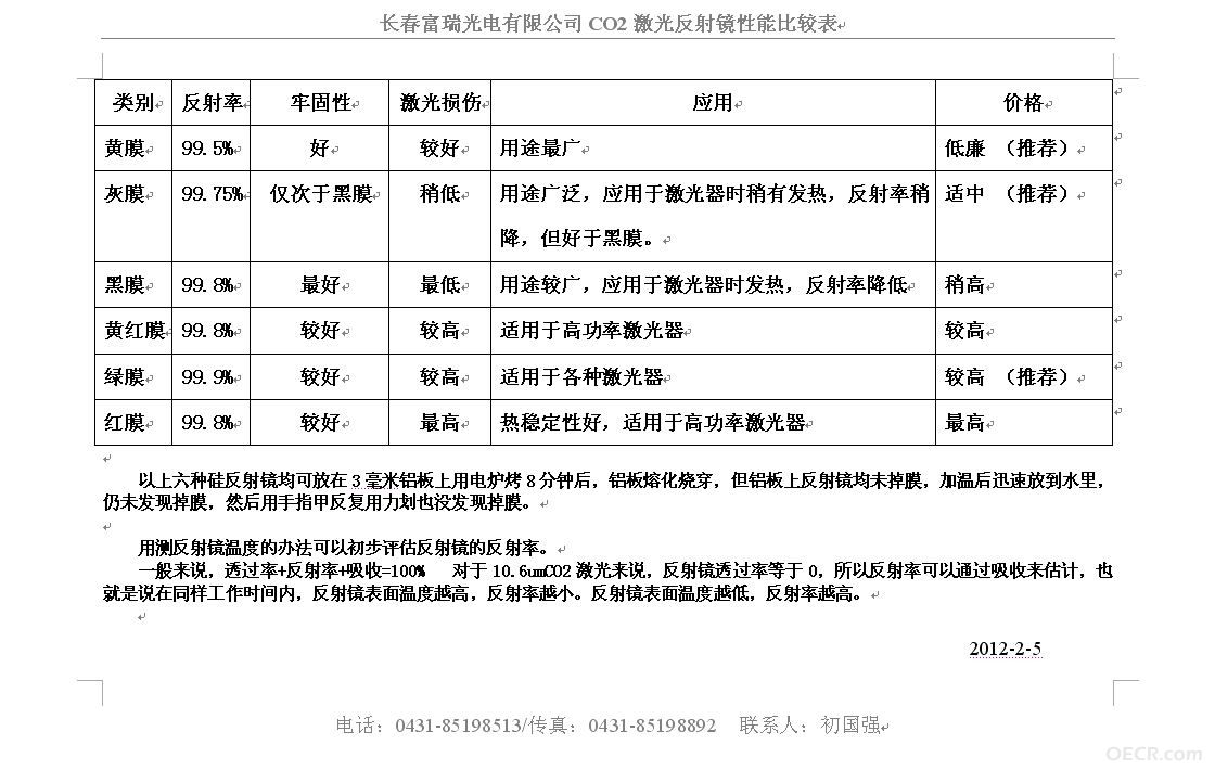 CO2激光反射镜.jpg