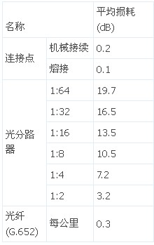 计算方法