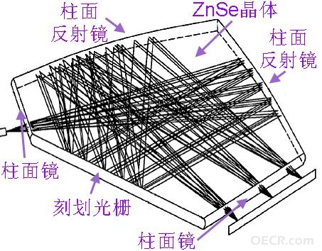 ZnSe 晶体