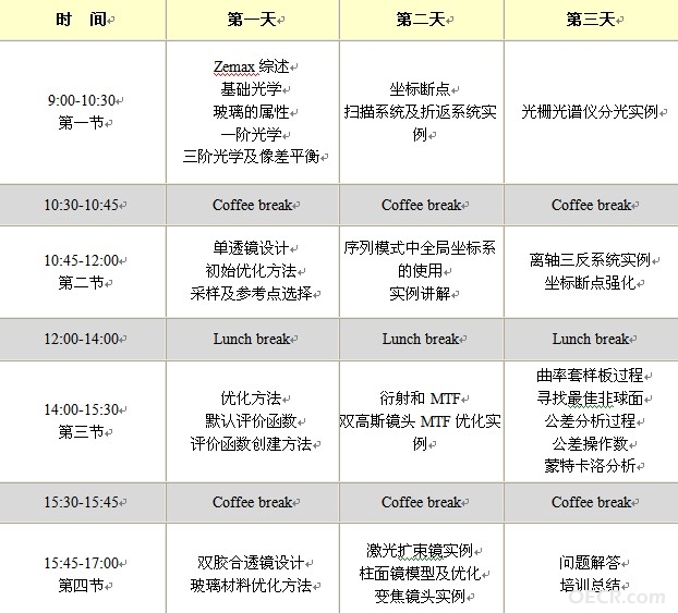 ZEMAX北京成像培训课表.jpg
