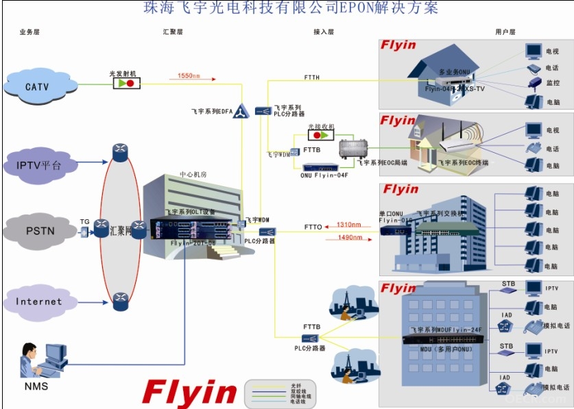FLYIN EPON.jpg