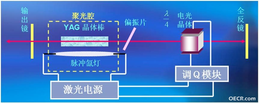 模块应用光路图.JPG