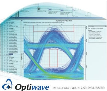 OPTIWAVE