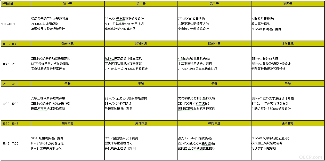 ZEMAX-2013-1-22-139.jpg