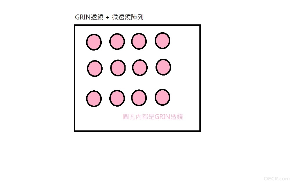 GRIN+微透鏡陣列示意圖.jpg