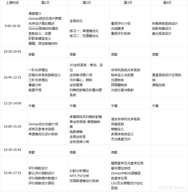 课程安排