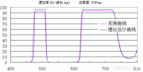 mega9-curv-2y.GIF
