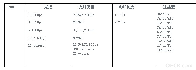 订货信息.jpg
