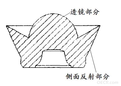 同步多曲面法侧面设计.JPG