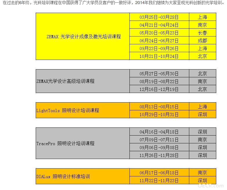 光科全年培训计划