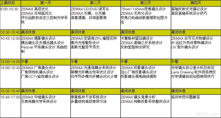 ZEMAX课表.jpg