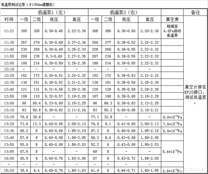 DZB720低温泵抽真空时间记录表