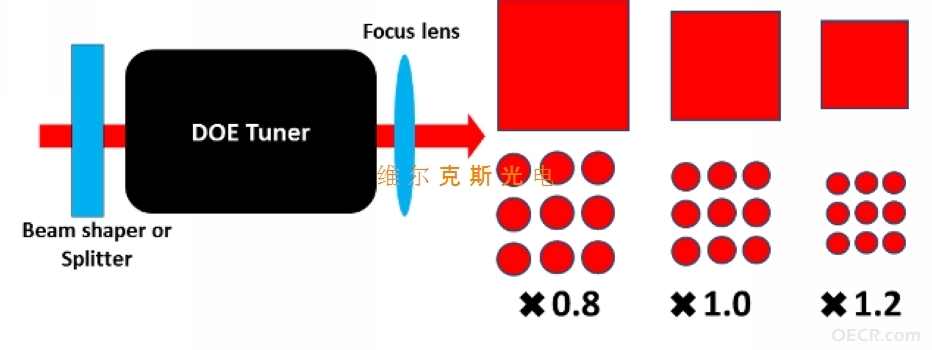 Acc DOE_Tuner_config2.jpg