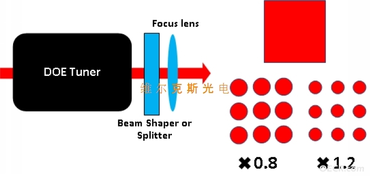 Acc DOE_Tuner_config1.jpg