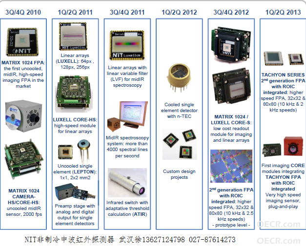 OECR中波红外探测器.png