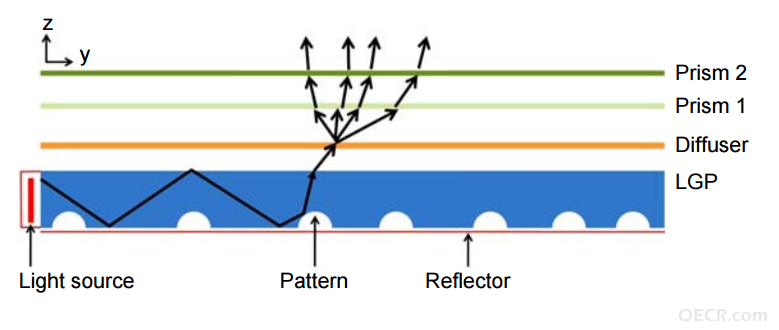 LGP structure MAP.png