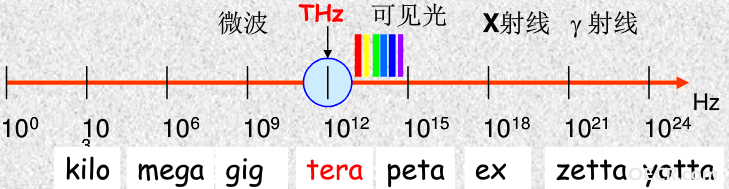 波长坐标.png