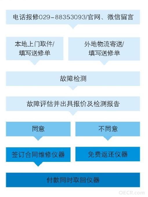 维修流程图、.jpg