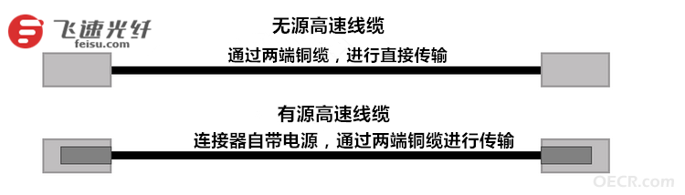 高速线缆2_副本_副本.png