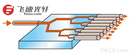 分路器1_副本1.jpg