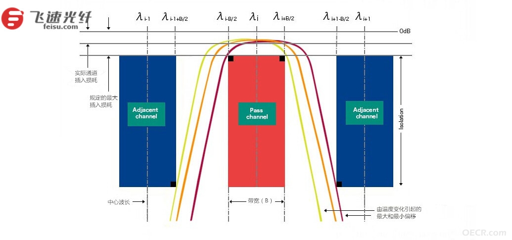 CWDM (1).jpg