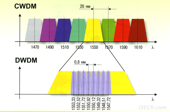CDWM DWDM2.png