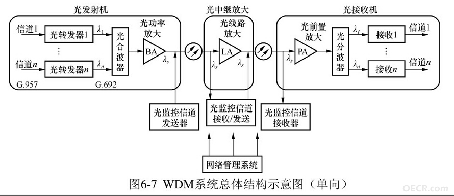 CDWM DWDM6.png