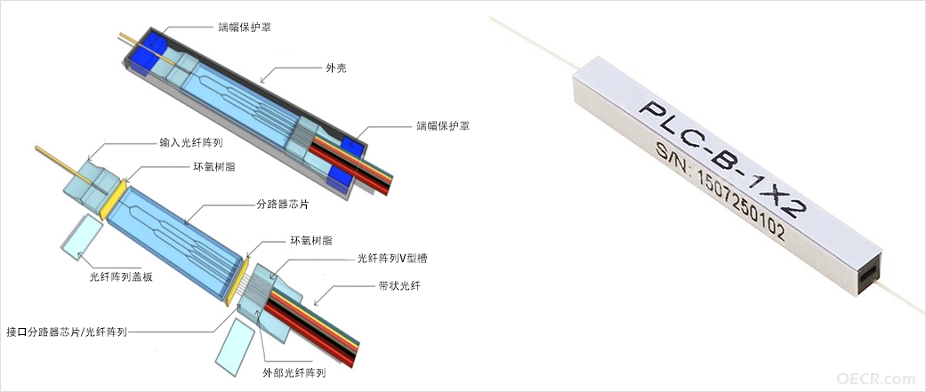 PLC光分路器组成.jpg