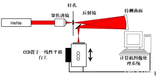 球面测量仪.jpg
