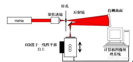 球面轮廓测量仪.jpg