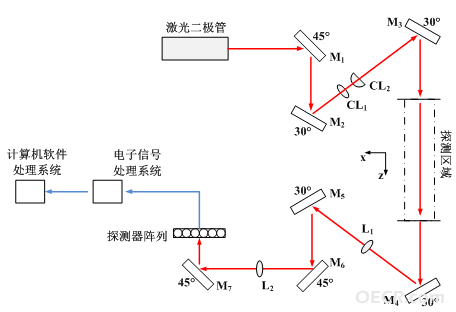 雨滴谱仪1