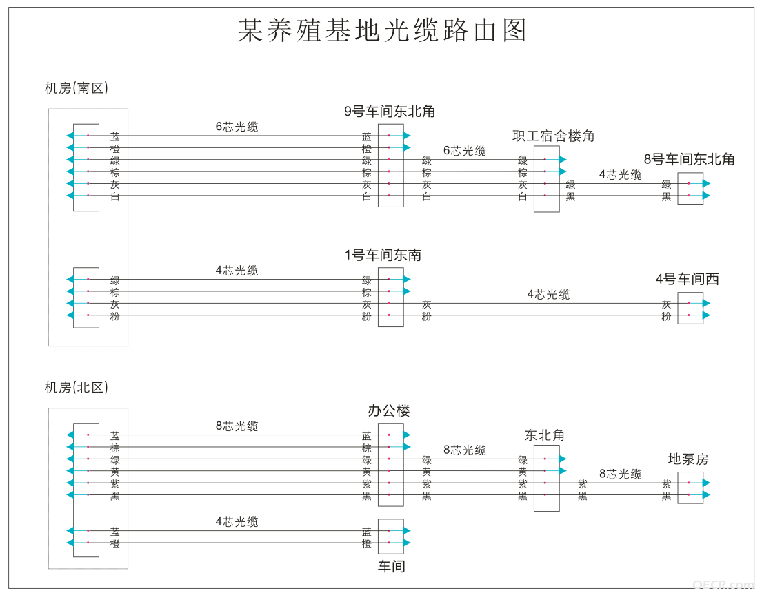 某养殖基地光缆路由图.png