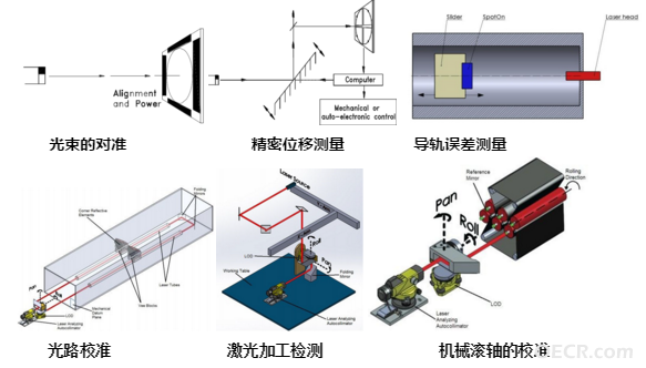 应用汇总.png