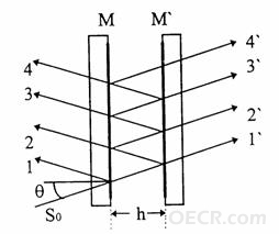 Fabry-Pérotinterferometer.jpg