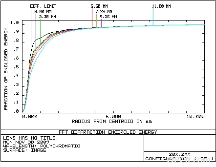 Diffraction Encircled Energy.JPG