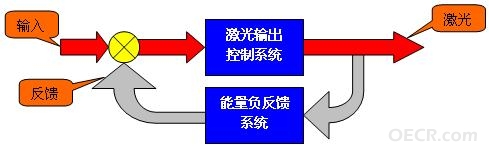 能量反馈框图.JPG