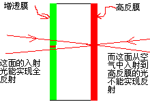 请教，高反镜镀膜问题？