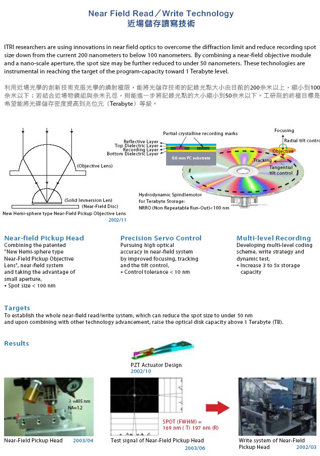 高密数字光存储的研究(转贴)