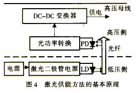 [讨论]光纤能量传输